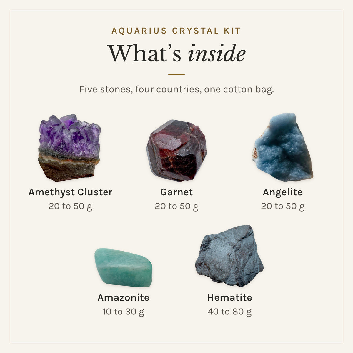 What's inside the Aquarius Crystal Kit: amethyst cluster 20 to 50 g, garnet 20 to 50 g, angelite 20 to 50 g, amazonite 10 to 30 g, hematite 40 to 80 g, drawn in true proportion to each other