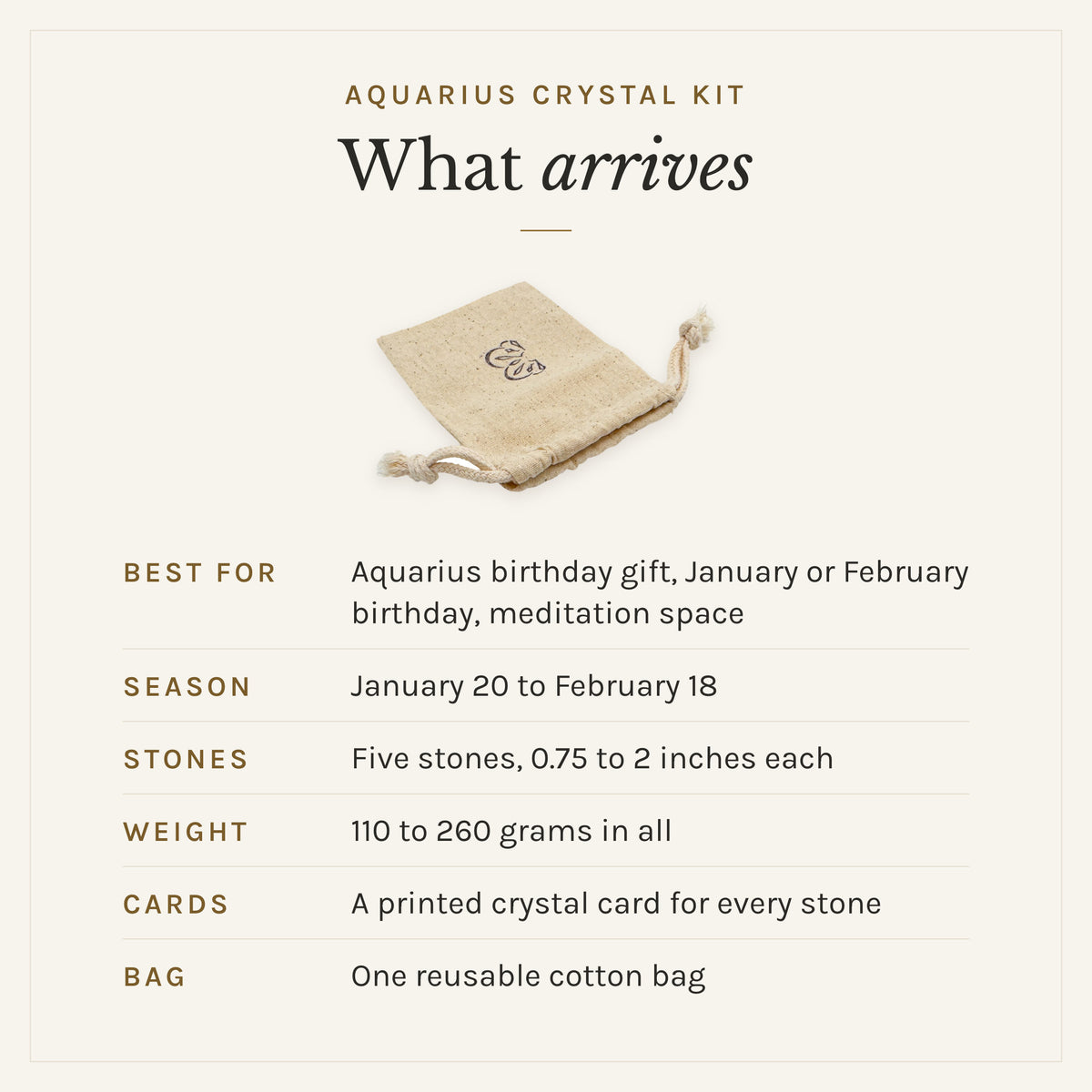 What arrives with the Aquarius Crystal Kit: the reusable cotton bag, five stones, 0.75 to 2 inches each, 110 to 260 grams in all, and a printed crystal card for every stone. Best for: Aquarius birthday gift, January or February birthday, meditation space. Aquarius season: January 20 to February 18