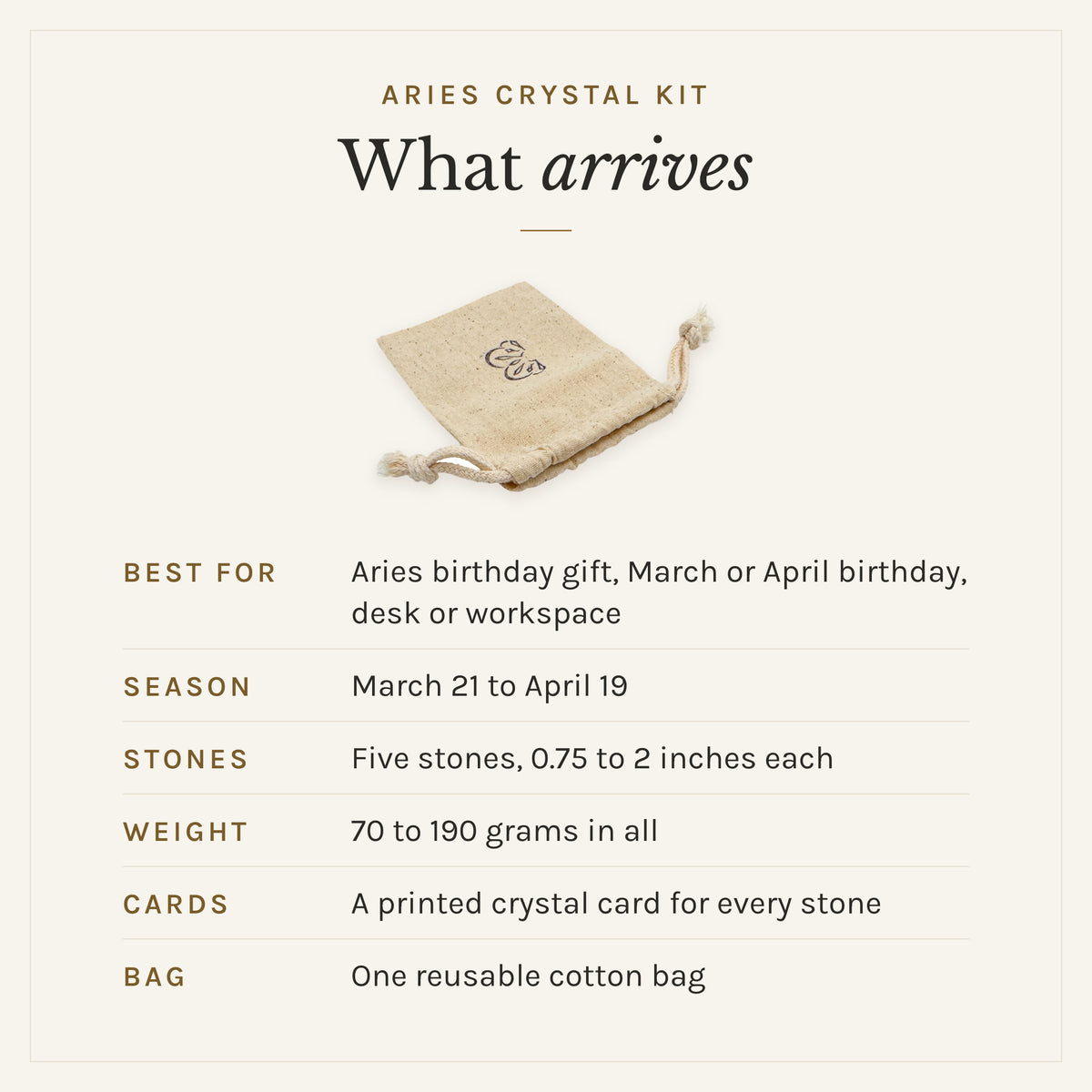 What arrives with the Aries Crystal Kit: the reusable cotton bag, five stones, 0.75 to 2 inches each, 70 to 190 grams in all, and a printed crystal card for every stone. Best for: Aries birthday gift, March or April birthday, desk or workspace. Aries season: March 21 to April 19