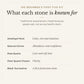 What each stone in The Beginner's First Five Kit is traditionally known for: amethyst point, calm, rest and intuition; natural citrine, abundance and confidence; rose quartz, love and self-love; clear quartz cluster, clarity; black tourmaline, a first protection stone. Listed as traditional associations, not health claims