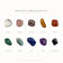 All ten stones in the Brazilian tumbled stone set shown separately in named specimen cards