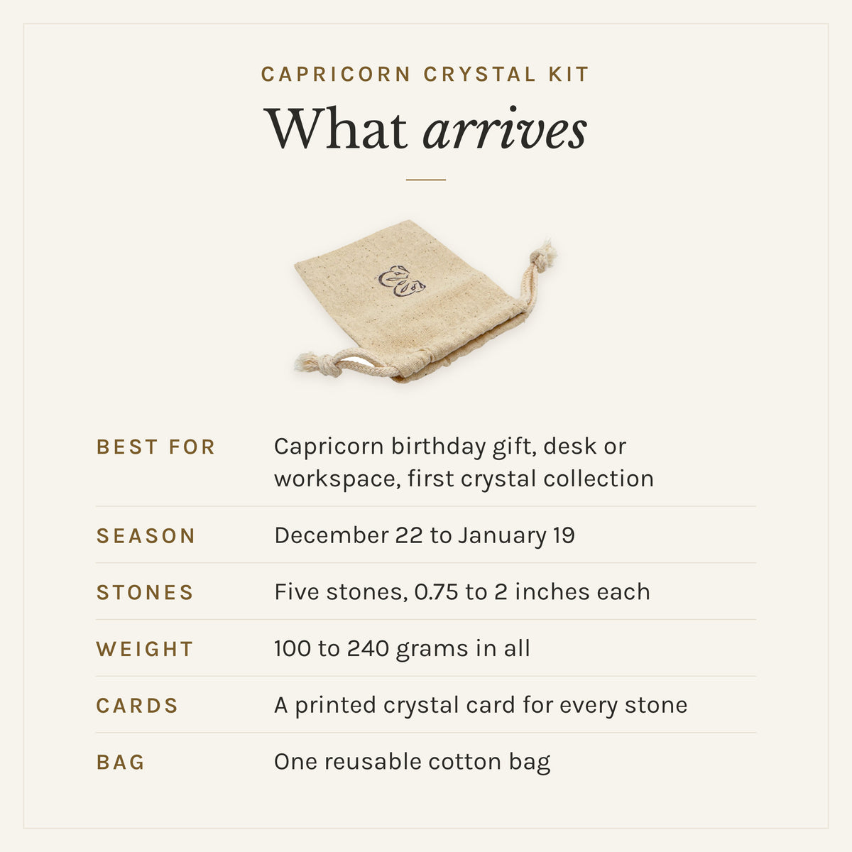 What arrives with the Capricorn Crystal Kit: the reusable cotton bag, five stones, 0.75 to 2 inches each, 100 to 240 grams in all, and a printed crystal card for every stone. Best for: Capricorn birthday gift, desk or workspace, first crystal collection. Capricorn season: December 22 to January 19