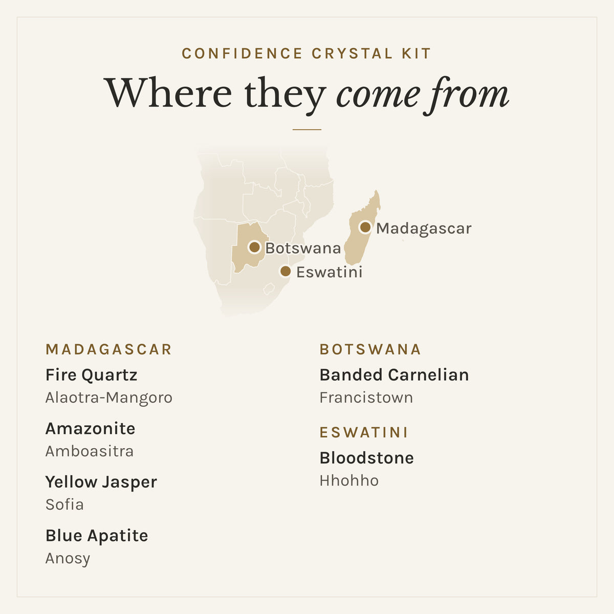 Map of where the stones in the Confidence Crystal Kit come from: Botswana (banded carnelian), Madagascar (fire quartz, amazonite, yellow jasper and blue apatite) and Eswatini (bloodstone)