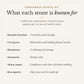 What each stone in the Confidence Crystal Kit is traditionally known for: banded carnelian, creativity and courage; fire quartz, motivation and taking focused action; bloodstone, a talisman of courage; amazonite, steady calm; yellow jasper, confidence and clear decision-making; blue apatite, days you need to speak up. Listed as traditional associations, not health claims