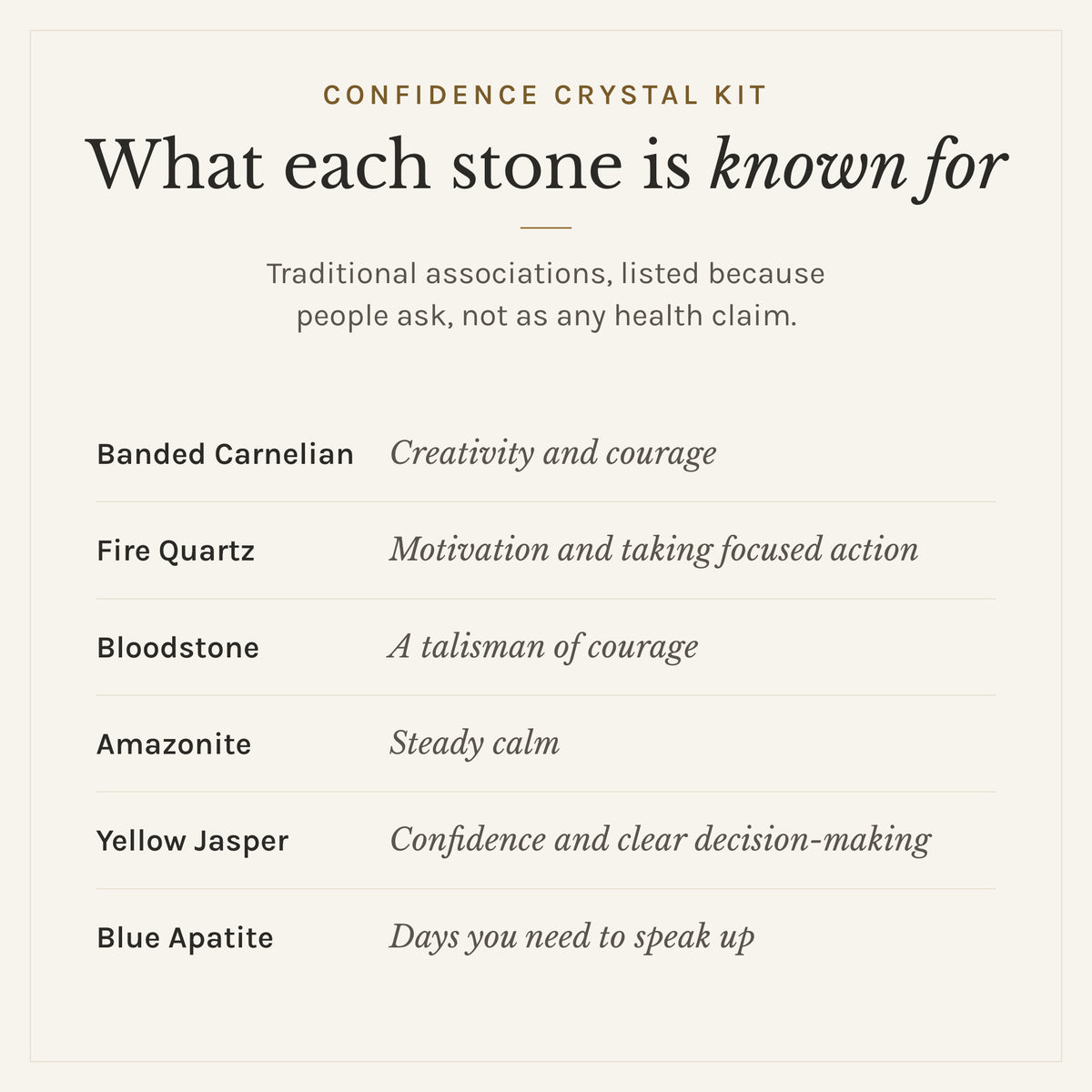 What each stone in the Confidence Crystal Kit is traditionally known for: banded carnelian, creativity and courage; fire quartz, motivation and taking focused action; bloodstone, a talisman of courage; amazonite, steady calm; yellow jasper, confidence and clear decision-making; blue apatite, days you need to speak up. Listed as traditional associations, not health claims
