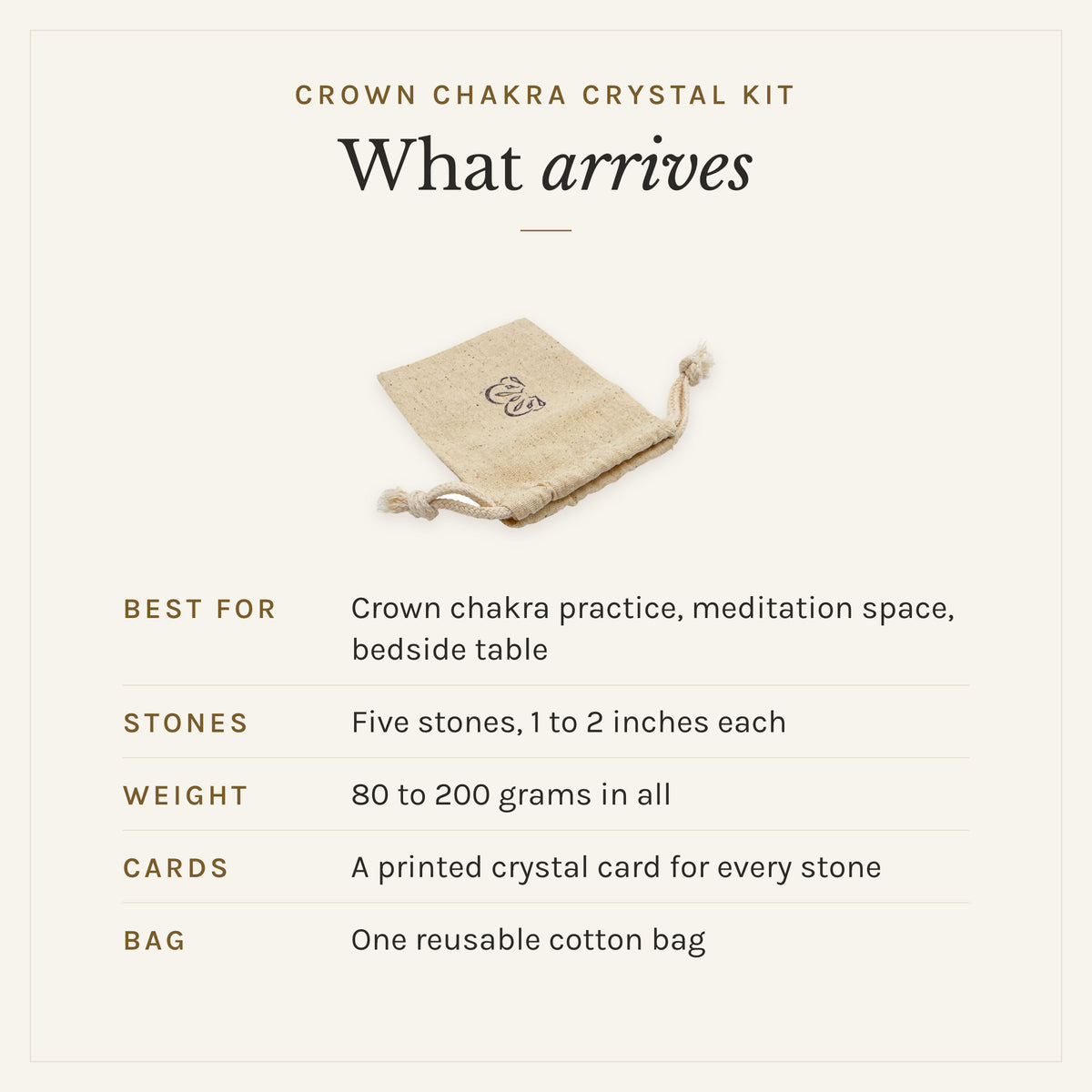 What arrives with the Crown Chakra Crystal Kit: the reusable cotton bag, five stones, 1 to 2 inches each, 80 to 200 grams in all, and a printed crystal card for every stone. Best for: crown chakra practice, meditation space, bedside table