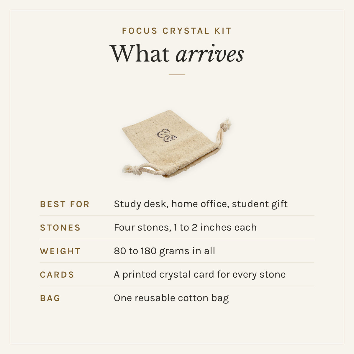 What arrives with the Focus Crystal Kit: the reusable cotton bag, four stones, 1 to 2 inches each, 80 to 180 grams in all, and a printed crystal card for every stone. Best for: study desk, home office, student gift