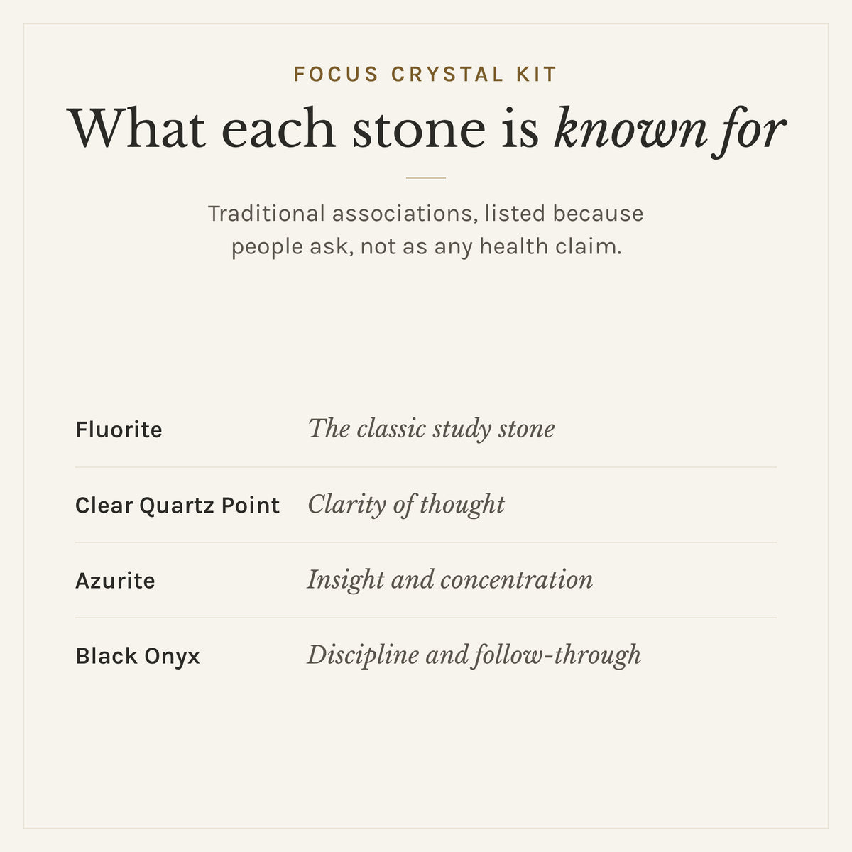 What each stone in the Focus Crystal Kit is traditionally known for: fluorite, the classic study stone; clear quartz point, clarity of thought; azurite, insight and concentration; black onyx, discipline and follow-through. Listed as traditional associations, not health claims