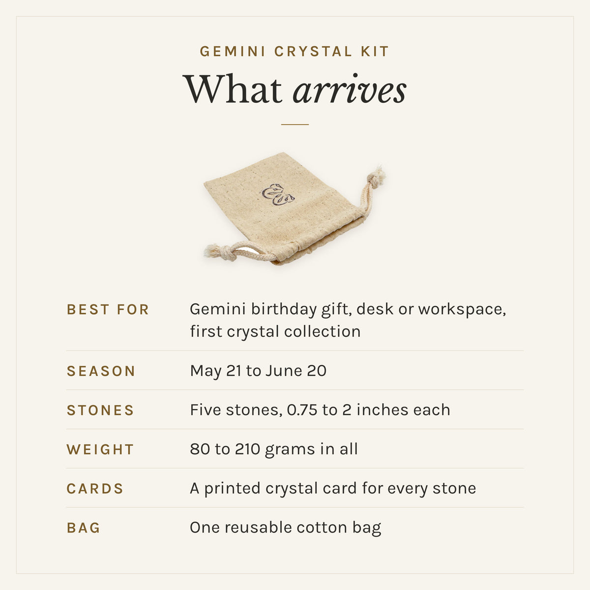 What arrives with the Gemini Crystal Kit: the reusable cotton bag, five stones, 0.75 to 2 inches each, 80 to 210 grams in all, and a printed crystal card for every stone. Best for: Gemini birthday gift, desk or workspace, first crystal collection. Gemini season: May 21 to June 20