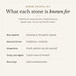 What each stone in the Gemini Crystal Kit is traditionally known for: blue apatite, listening to the quieter signals; natural citrine, confidence, creativity; serpentine, gentle, patient care for yourself; crazy lace agate, a quiet sense of renewal; blue onyx, calm communication. Listed as traditional associations, not health claims