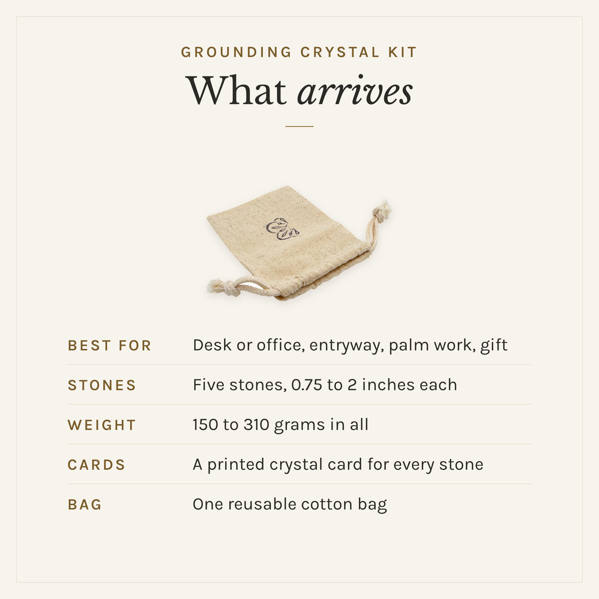 What arrives with the Grounding Crystal Kit: the reusable cotton bag, five stones, 0.75 to 2 inches each, 150 to 310 grams in all, and a printed crystal card for every stone. Best for: desk or office, entryway, palm work, gift