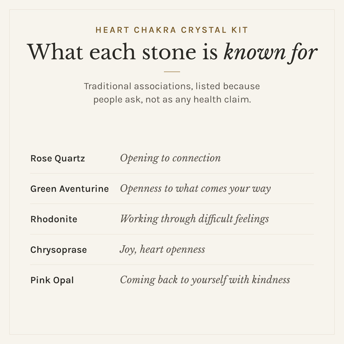 What each stone in the Heart Chakra Crystal Kit is traditionally known for: rose quartz, opening to connection; green aventurine, openness to what comes your way; rhodonite, working through difficult feelings; chrysoprase, joy, heart openness; pink opal, coming back to yourself with kindness. Listed as traditional associations, not health claims