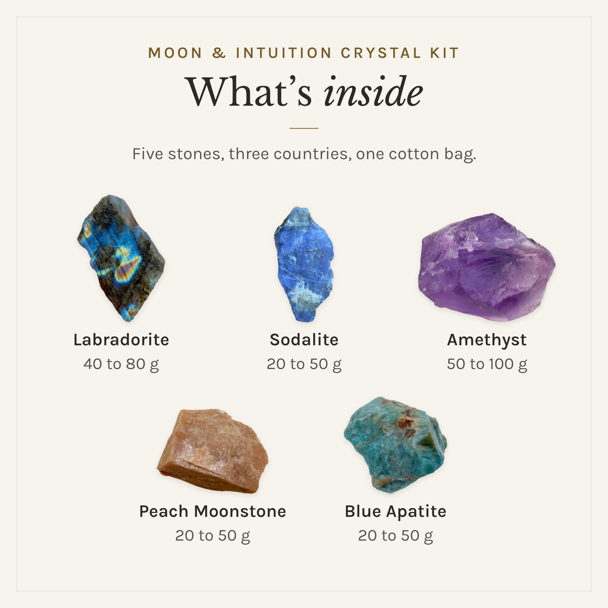 What's inside the Moon & Intuition Crystal Kit: labradorite 40 to 80 g, sodalite 20 to 50 g, amethyst 50 to 100 g, peach moonstone 20 to 50 g, blue apatite 20 to 50 g, drawn in true proportion to each other