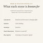 What each stone in the Moon & Intuition Crystal Kit is traditionally known for: labradorite, intuition and the moon's changing light; sodalite, calm thinking; amethyst, intuition; peach moonstone, kindness to yourself; blue apatite, listening to the quieter signals. Listed as traditional associations, not health claims