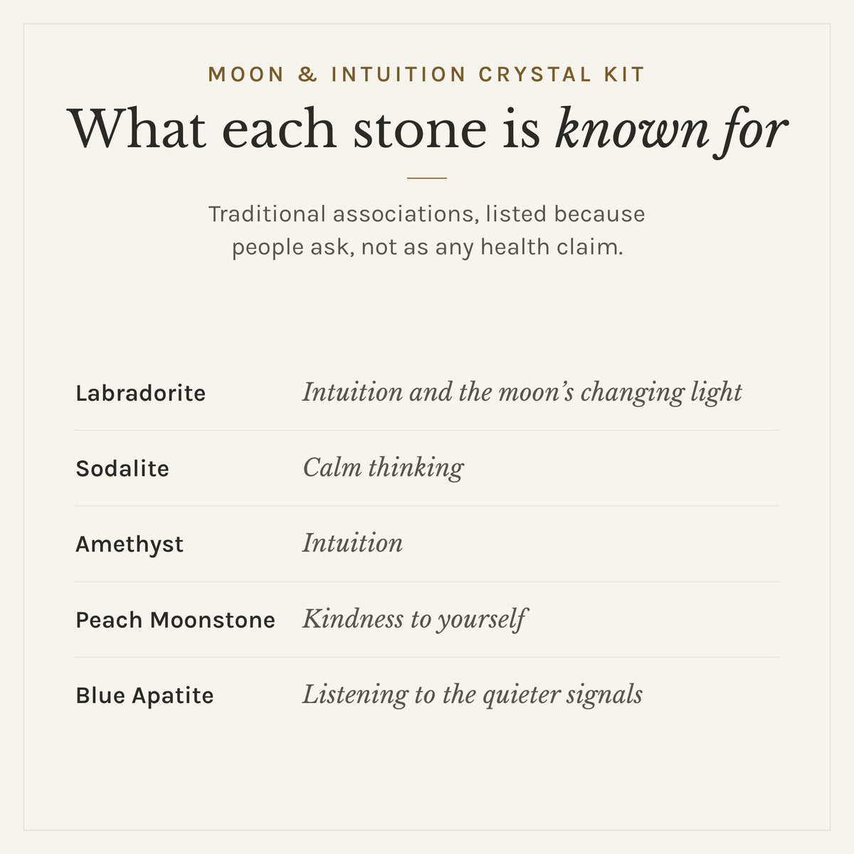 What each stone in the Moon & Intuition Crystal Kit is traditionally known for: labradorite, intuition and the moon's changing light; sodalite, calm thinking; amethyst, intuition; peach moonstone, kindness to yourself; blue apatite, listening to the quieter signals. Listed as traditional associations, not health claims
