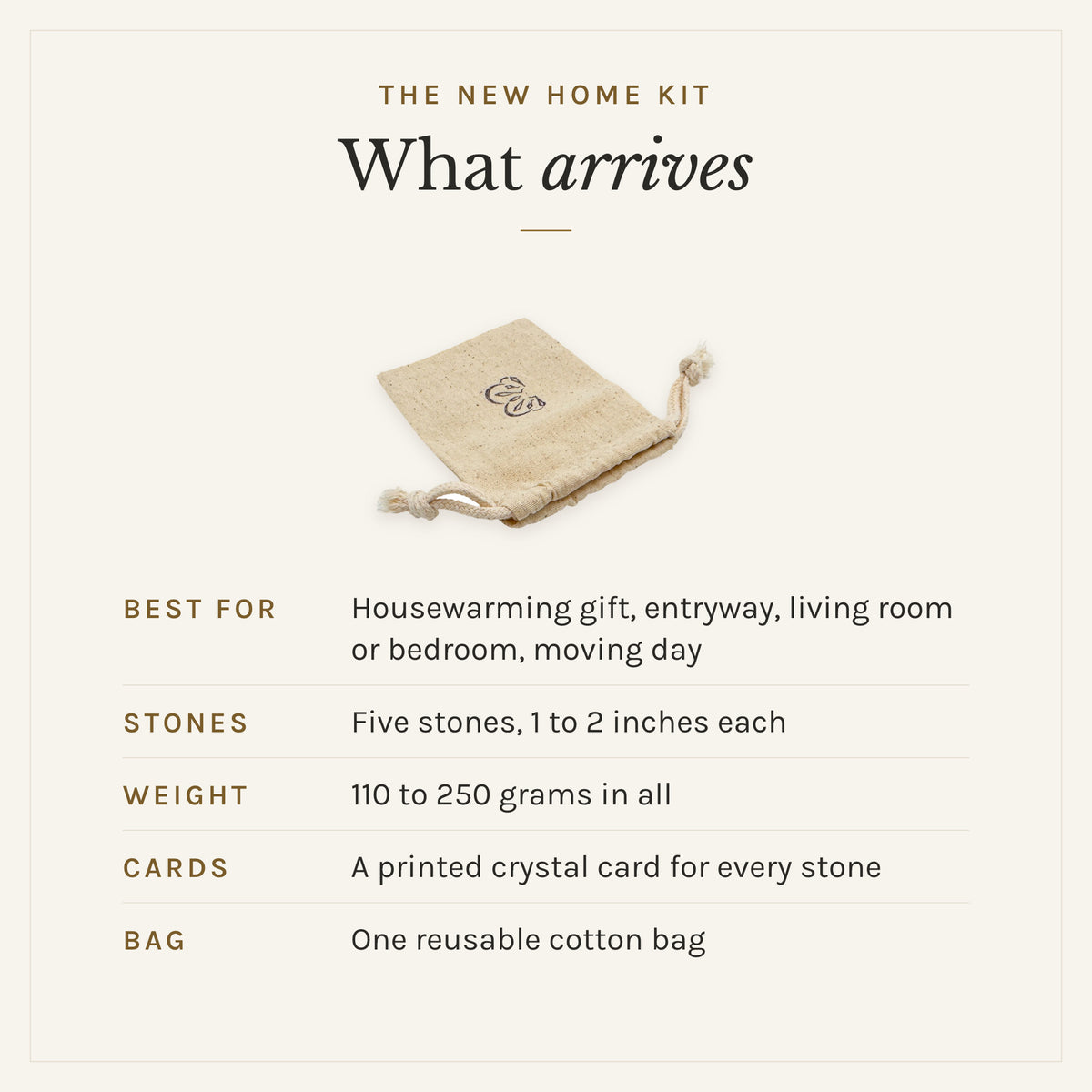 What arrives with The New Home Kit: the reusable cotton bag, five stones, 1 to 2 inches each, 110 to 250 grams in all, and a printed crystal card for every stone. Best for: housewarming gift, entryway, living room or bedroom, moving day