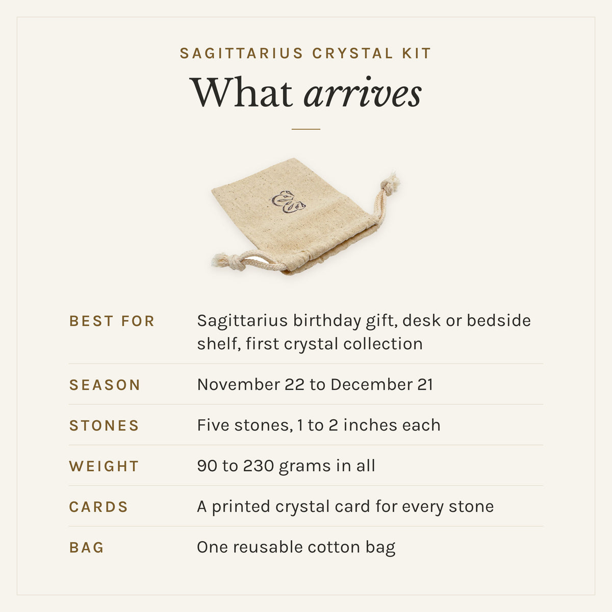 What arrives with the Sagittarius Crystal Kit: the reusable cotton bag, five stones, 1 to 2 inches each, 90 to 230 grams in all, and a printed crystal card for every stone. Best for: Sagittarius birthday gift, desk or bedside shelf, first crystal collection. Sagittarius season: November 22 to December 21
