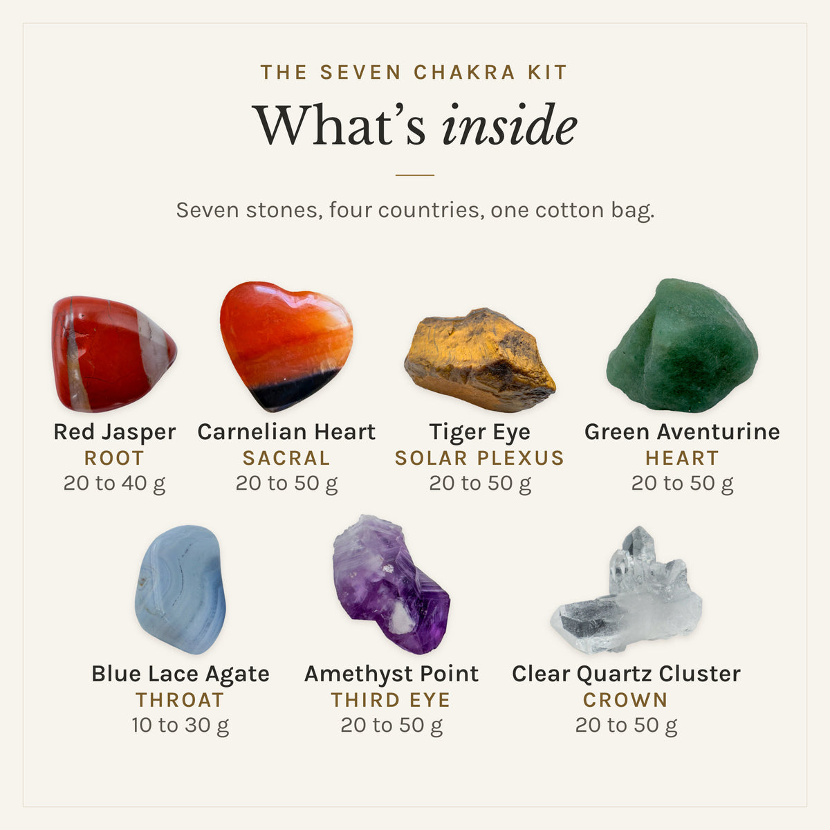 What's inside The Seven Chakra Kit, root to crown: red jasper (root) 20 to 40 g, carnelian heart (sacral) 20 to 50 g, tiger eye (solar plexus) 20 to 50 g, green aventurine (heart) 20 to 50 g, blue lace agate (throat) 10 to 30 g, amethyst point (third eye) 20 to 50 g, clear quartz cluster (crown) 20 to 50 g, drawn in true proportion to each other
