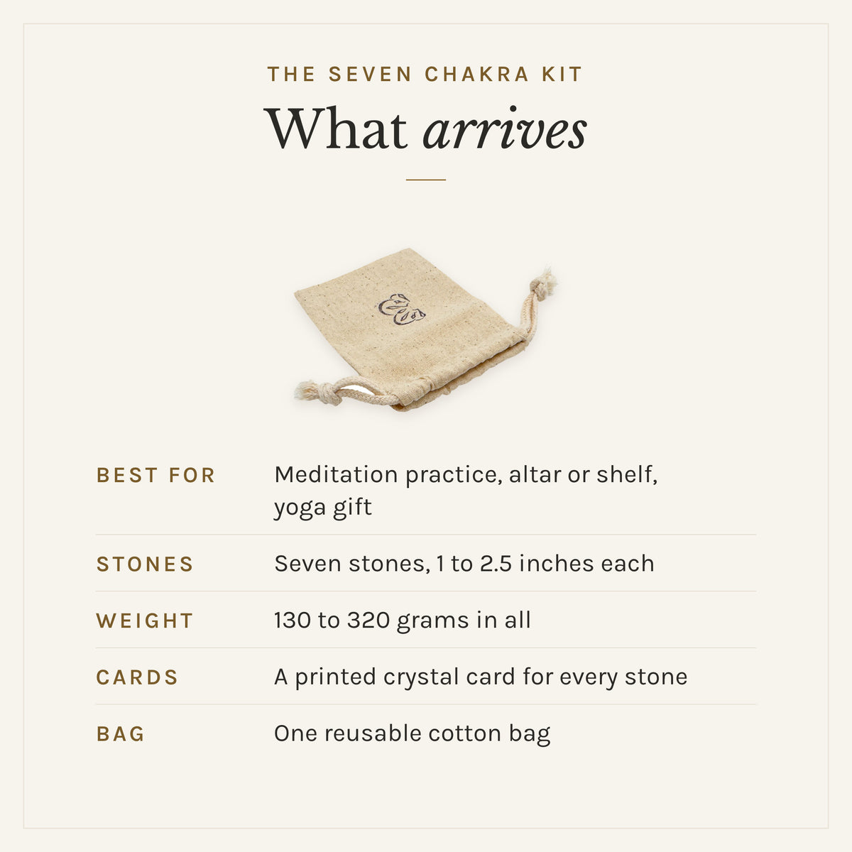 What arrives with The Seven Chakra Kit: the reusable cotton bag, seven stones, 1 to 2.5 inches each, 130 to 320 grams in all, and a printed crystal card for every stone. Best for: meditation practice, altar or shelf, yoga gift