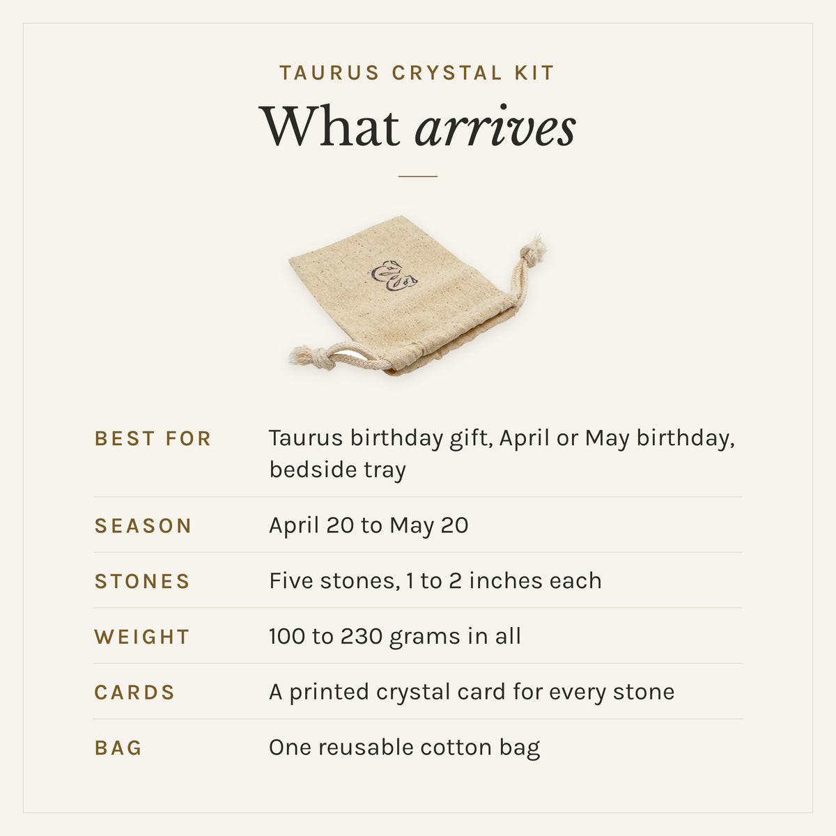 What arrives with the Taurus Crystal Kit: the reusable cotton bag, five stones, 1 to 2 inches each, 100 to 230 grams in all, and a printed crystal card for every stone. Best for: Taurus birthday gift, April or May birthday, bedside tray. Taurus season: April 20 to May 20
