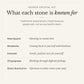 What each stone in the Taurus Crystal Kit is traditionally known for: rose quartz, opening to connection; rhodonite, coming back to yourself with kindness; emerald, gentle, patient care for yourself; chrysoprase, working through difficult feelings; green aventurine, openness to what comes your way. Listed as traditional associations, not health claims