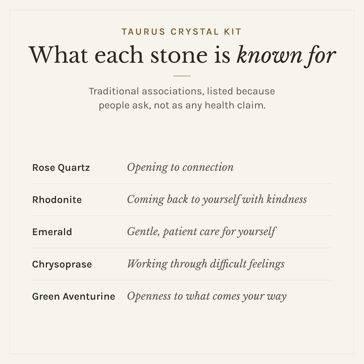 What each stone in the Taurus Crystal Kit is traditionally known for: rose quartz, opening to connection; rhodonite, coming back to yourself with kindness; emerald, gentle, patient care for yourself; chrysoprase, working through difficult feelings; green aventurine, openness to what comes your way. Listed as traditional associations, not health claims