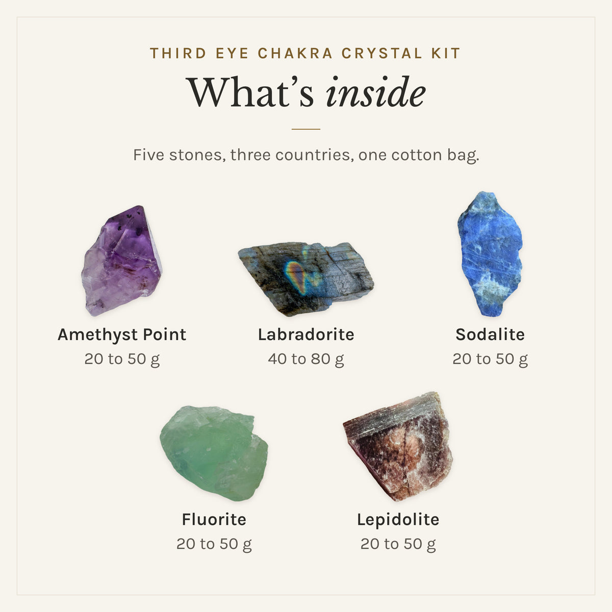 What's inside the Third Eye Chakra Crystal Kit: amethyst point 20 to 50 g, labradorite 40 to 80 g, sodalite 20 to 50 g, fluorite 20 to 50 g, lepidolite 20 to 50 g, drawn in true proportion to each other