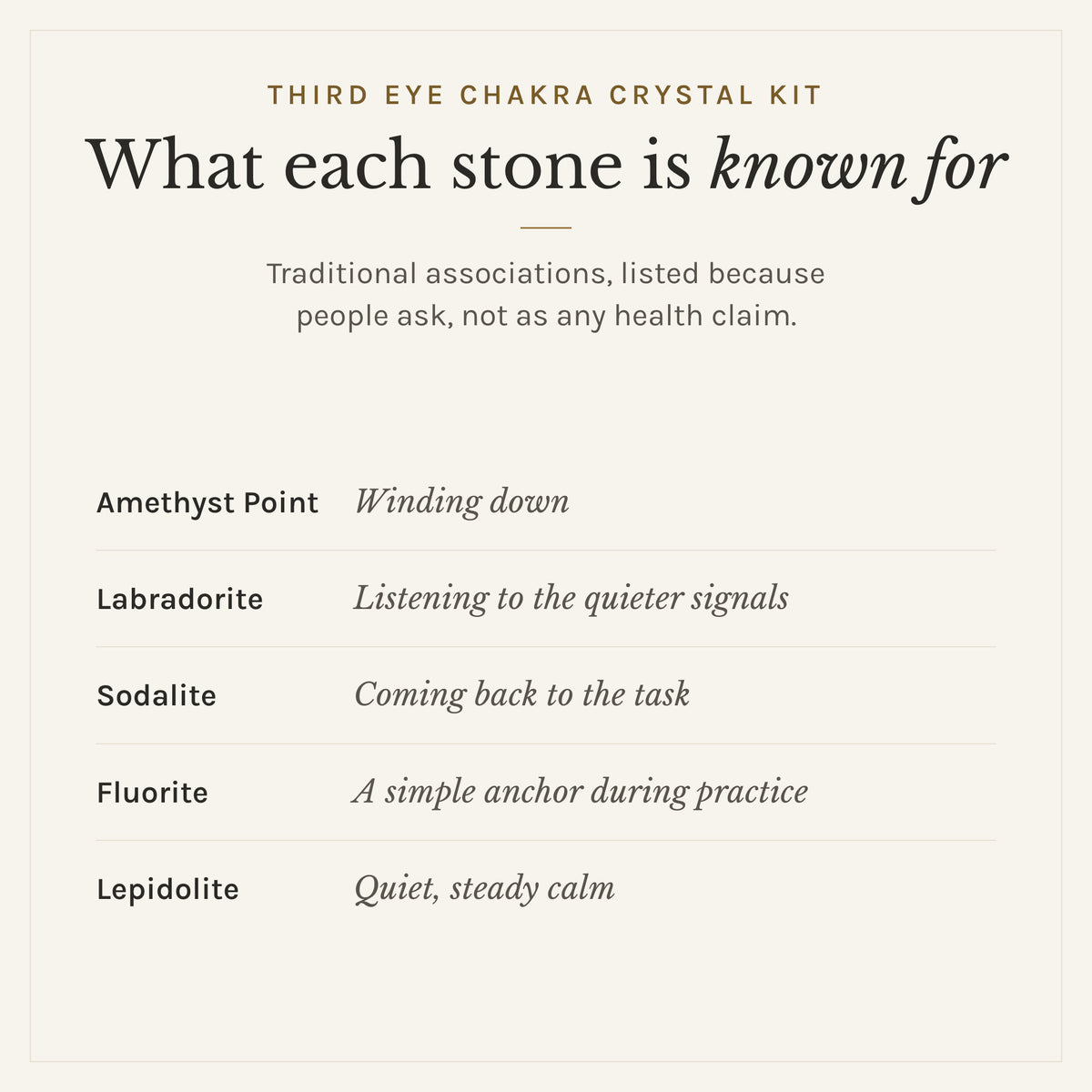 What each stone in the Third Eye Chakra Crystal Kit is traditionally known for: amethyst point, winding down; labradorite, listening to the quieter signals; sodalite, coming back to the task; fluorite, a simple anchor during practice; lepidolite, quiet, steady calm. Listed as traditional associations, not health claims