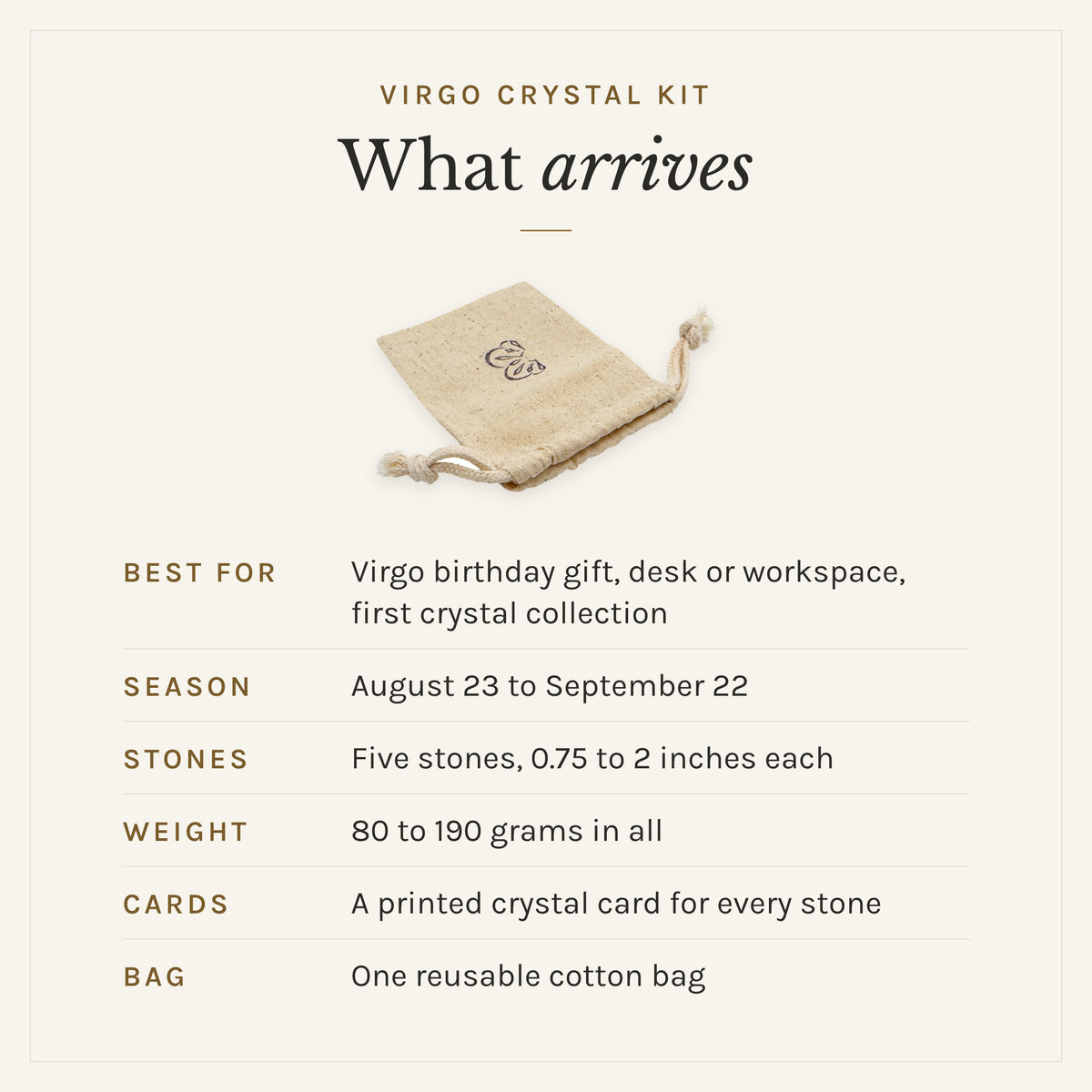 What arrives with the Virgo Crystal Kit: the reusable cotton bag, five stones, 0.75 to 2 inches each, 80 to 190 grams in all, and a printed crystal card for every stone. Best for: Virgo birthday gift, desk or workspace, first crystal collection. Virgo season: August 23 to September 22